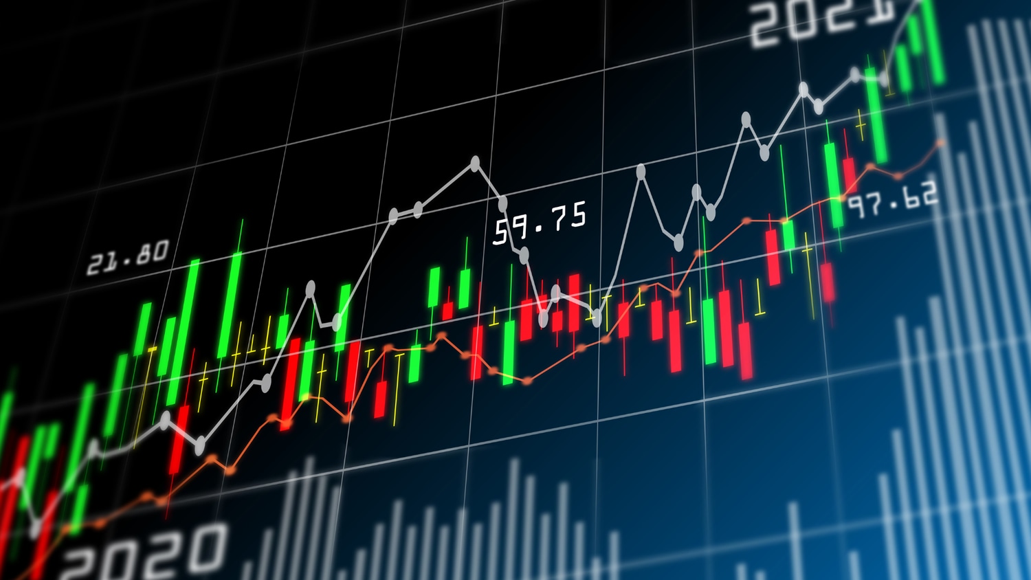 Stock Investment